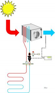 Funktionsgrafik Sommerkühlung